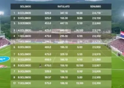 Últimas Notícias de Campo Limpo