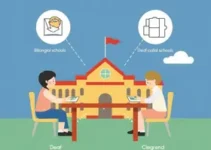 classificação prévia escolas bilíngues surdos