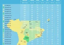 Tabela SUS Paulista