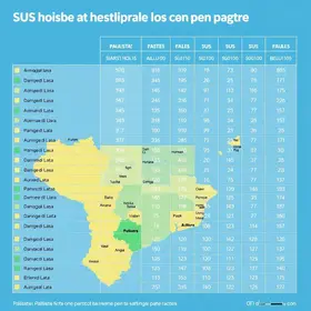 Tabela SUS Paulista