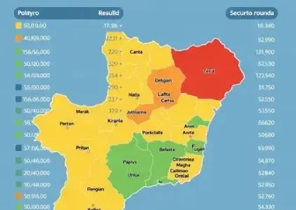 Últimas Notícias de Campo Limpo