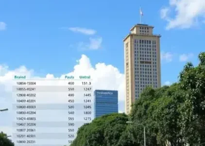 Últimas Notícias de Campo Limpo
