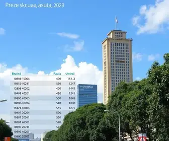 apuração em Campo Limpo Paulista