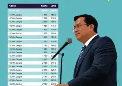 Últimas Notícias de Campo Limpo