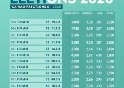 Últimas Notícias de Campo Limpo