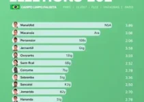 Eleições 2026