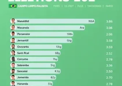Últimas Notícias de Campo Limpo