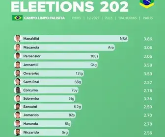 Eleições 2026