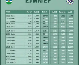 votação no EMEF Estancia Figueira Branca