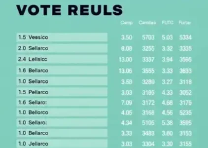 Últimas Notícias de Campo Limpo