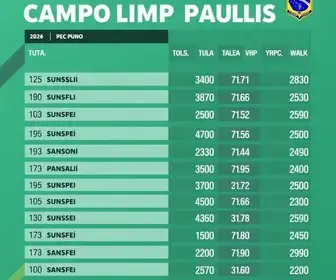 Campo Limpo Paulista