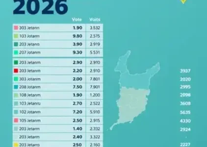 Últimas Notícias de Campo Limpo