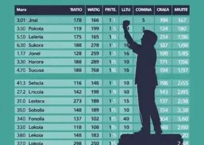 Últimas Notícias de Campo Limpo