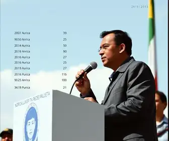votação em Campo Limpo Paulista