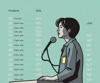 votação em Campo Limpo Paulista
