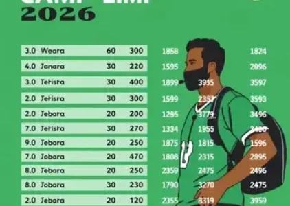 Últimas Notícias de Campo Limpo