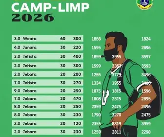 votação Campo Limpo Paulista